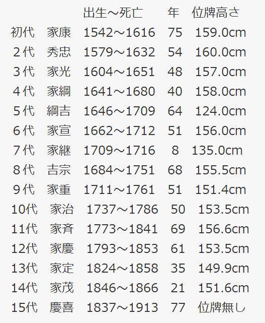 日本的战国时代就是一群平均身高不到160的男人在打群架