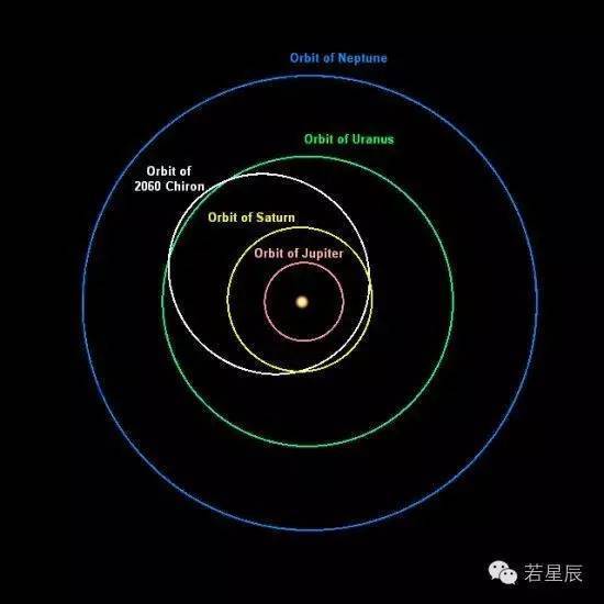 多维度理解凯龙星上篇