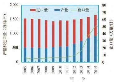 南京石化gdp占比_南京,究竟比苏州差在哪(3)