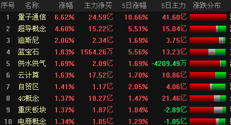 利好消息:南京银行、晋亿实业、航天通信解析