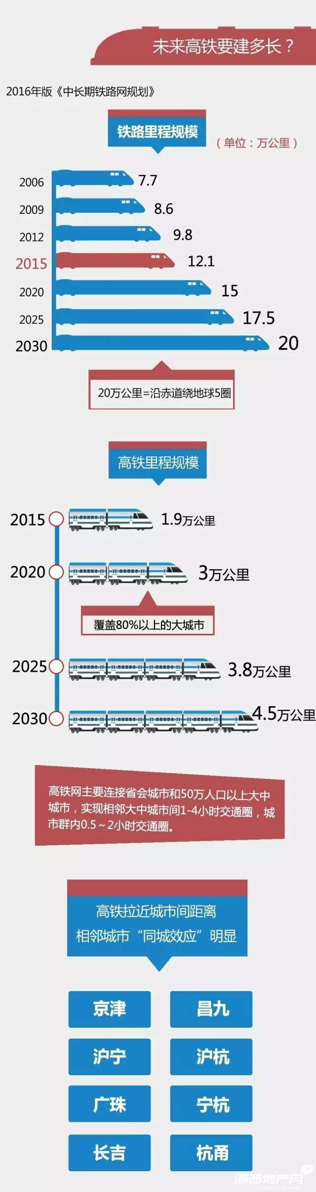 到2020BOB体育年中国铁路将实现三个“世界领先”和三大提升