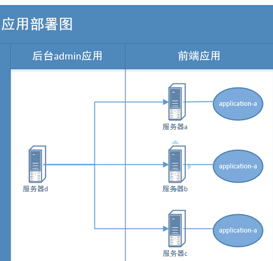 查询数据过多页面反应慢引入缓存解决方案(Re