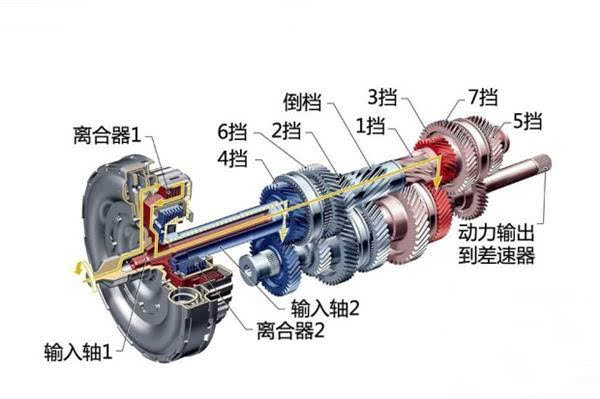 cvt/双离合/at变速箱 究竟哪个技术最好?