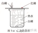 实验现象:  ①铜板上的白磷燃烧;②水中白磷和铜板上红磷无现象