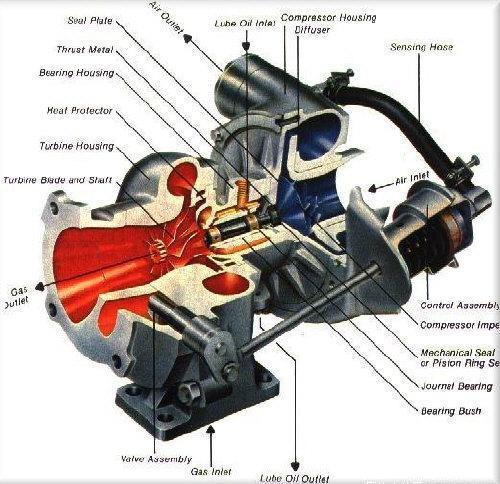 涡轮增压发动机保养小窍门,不可找车即走.