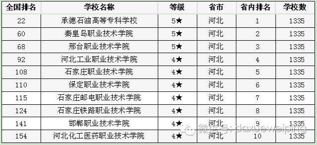 浙江省高职院校排名_浙江省大学排名