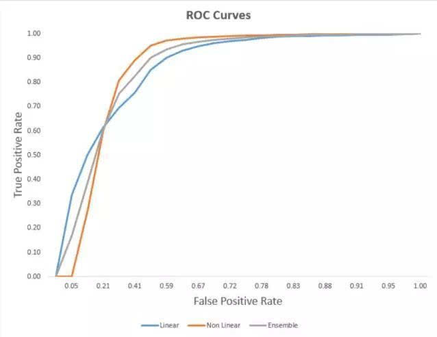 ROC曲线