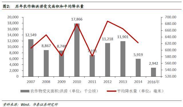 灾难gdp