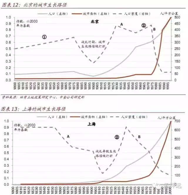 人口导入_人口普查图片(2)