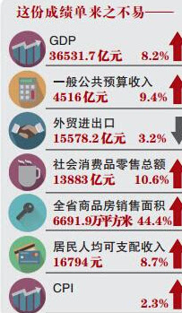 丹阳全省gdp排名_2017江苏第一季度全省GDP出炉(2)