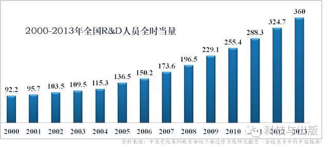 中国高等教育人口_...中国人才资源总量已达1.2亿人,主要劳动人口中受过高等教(3)