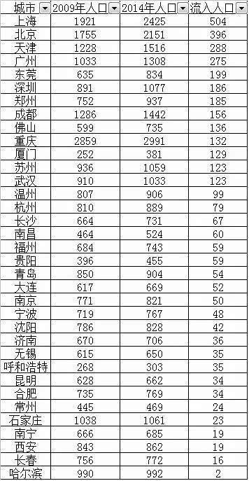 下图反映的是人口_你是人间四月天图片(3)