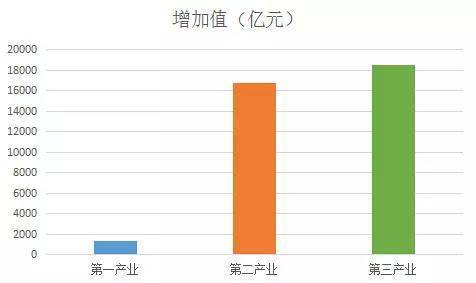 江苏省20220年gdp_江苏省县市gdp(2)