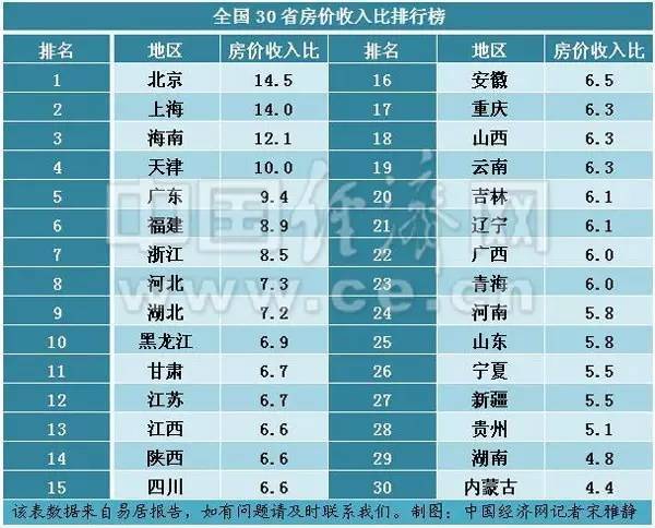 江西省gdp十强县排名_江西十强县GDP排名(3)