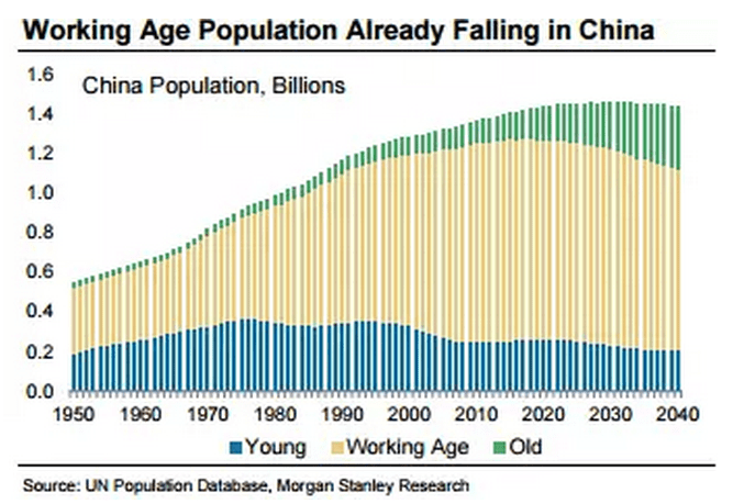 中国什么时候人口减少_中国人口分布图(2)