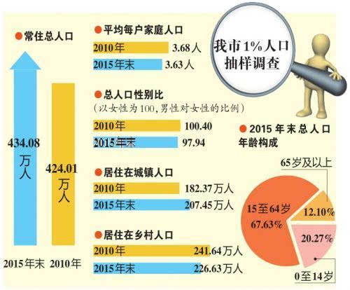 梅州市总人口有多少_梅州市地图