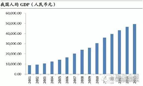 临远GDP_中国gdp增长图(3)