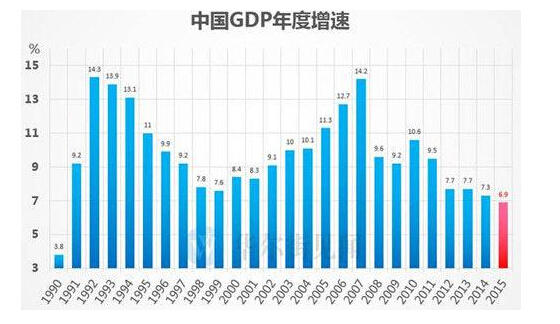 永州上半年gdp