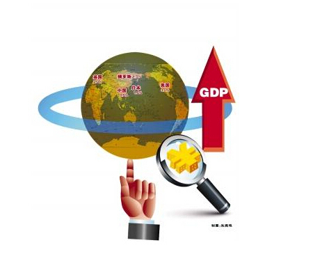 何为gdp_GDP是什么意思