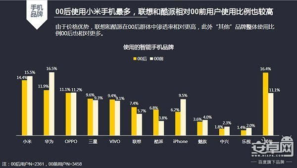 中国目前人口出生率_...于 A. 减少人口数量 B. 减缓人口老龄化 C. 减缓人口增长(3)