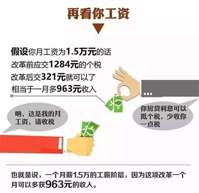 个人所得税抵扣房贷 房奴每月可省15%-45%利