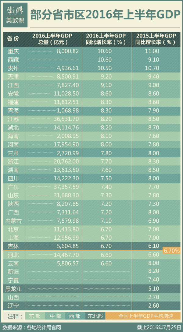 台湾媒体评论广东gdp超韩国_台湾gdp