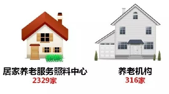 2019 杭州 老年人口_杭州各城区老年人口数示意图-159.13万 杭州60岁以上人口再创