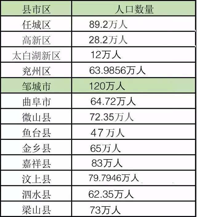 邹城人口数量_邹城人口折线图(1949—2017)-邹城 百科(2)