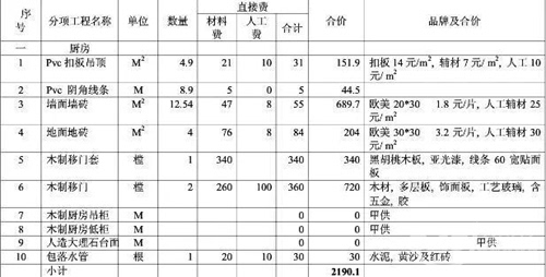 如此清晰的装修预算表 简直就是省钱神器