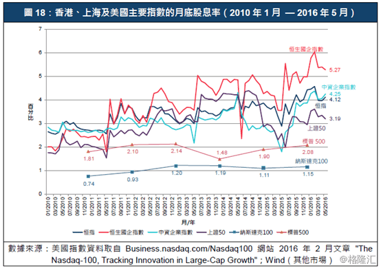 香港人口组成_...3 2016年香港外籍人口构成数据来源,香港统计署-谢来风 抢抓(3)