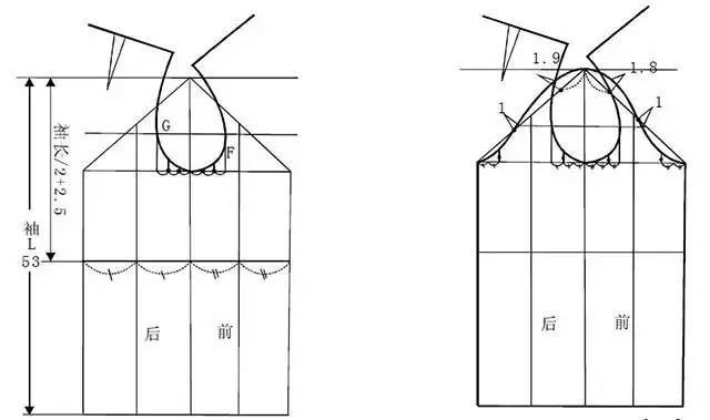 三等份f线与侧缝的间距,过靠胸宽点作一竖直线与前袖窿弧线相交.  4.