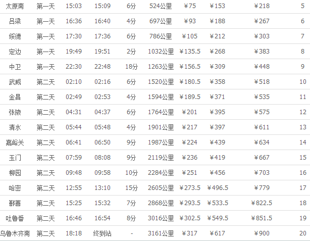 太原—乌鲁木齐 z69列车时刻表