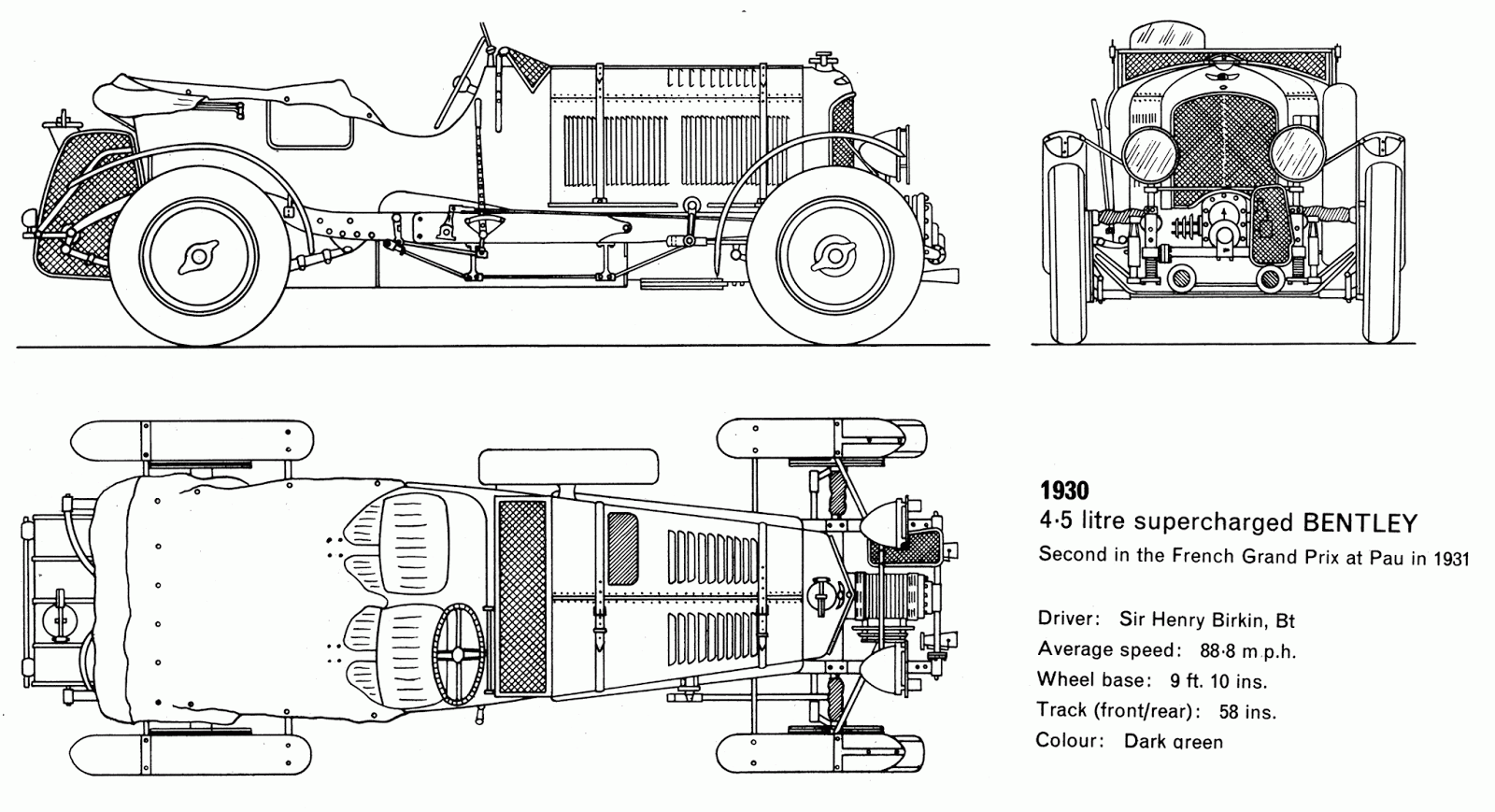 1930 年款宾利blower 手绘图