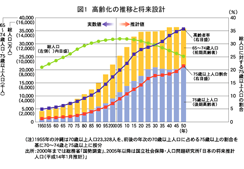 日本国人口有多少_华侨城A 旅游 地产龙头,估值低至5倍,从五个角度分析其投资(2)