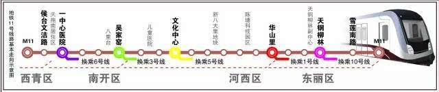 天津地铁11号线下半年开建看看有没有经过你家
