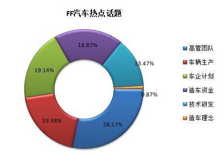 硅谷新能源车企在华舆情传播分析