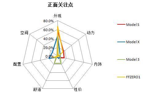 硅谷新能源车企在华舆情传播分析