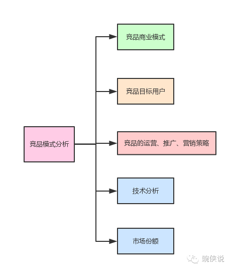 产品定位怎么写