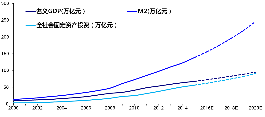 民企去产能,国企稳增长,中产加杠杆 中国经济究竟怎么看