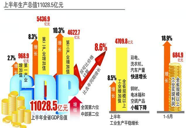 gdp防水胶_弯道成功超车 北上广深GDP集体超过新加坡