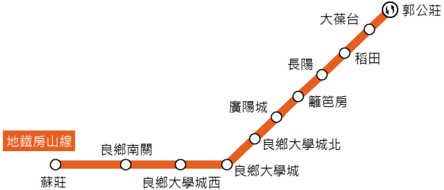 京运营中的17条地铁,只有3条进入通州!规划建