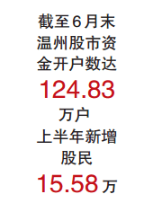 股灾人均亏损_基金亏损图片(3)