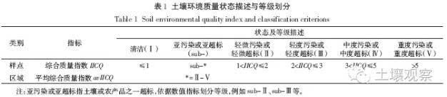 王玉軍等:農(nóng)田土壤重金屬影響評價的新方法(圖9)