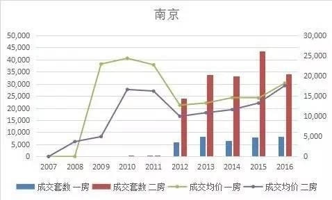 南京目前多少人口_南京人口学院(3)