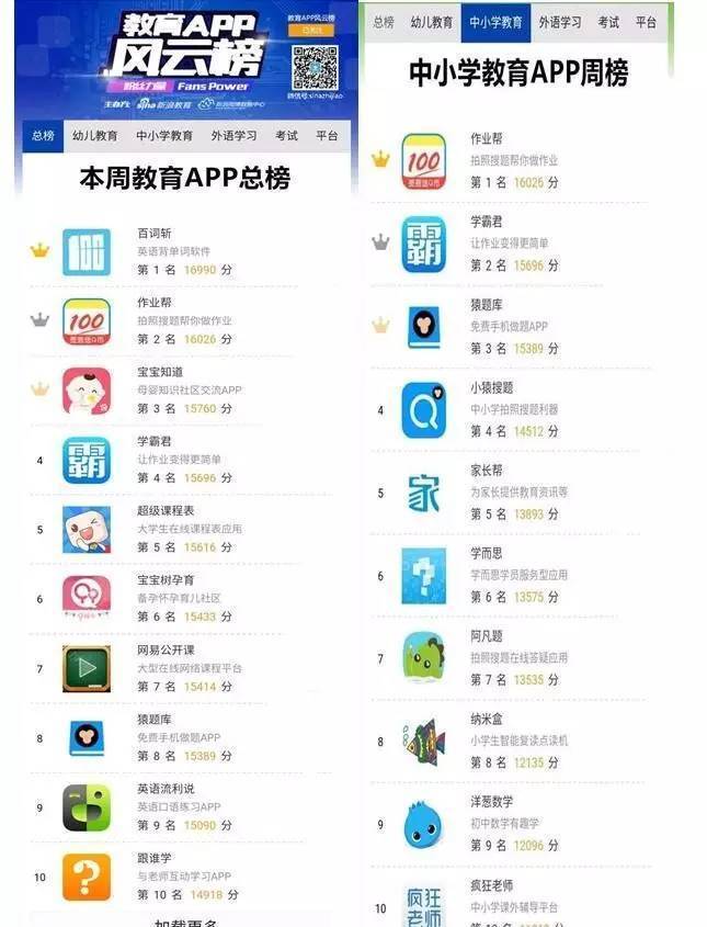 学渣拍照秒变学霸,用了在线教育app,中国学生更爱学习了吗?