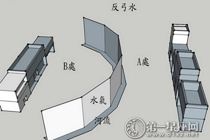 风水常用术语解释之煞气的解说