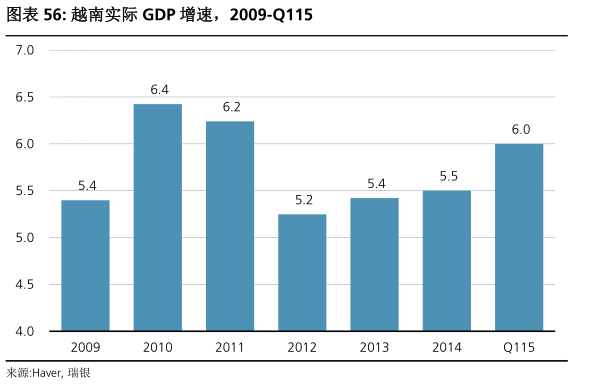 1500亿美元gdp_GDP增速放缓至5 ,印度难成 下一个中国 这2大优势仍不容小觑(2)