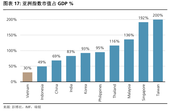 越南人口流动_越南人口分布图(2)