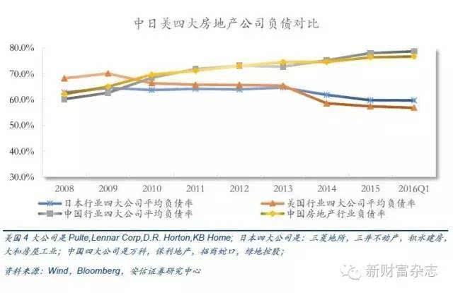 民国历年gdp_中国历年gdp增长率图(2)