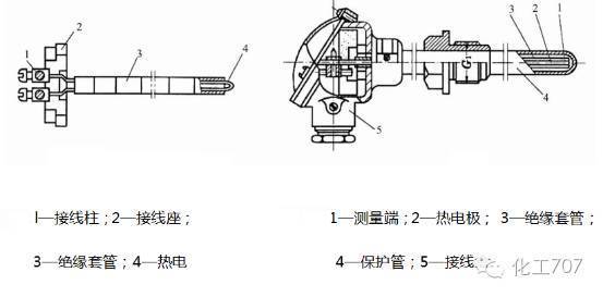 热电偶基本结构图